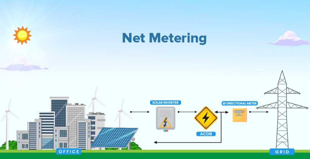 MPEB net metering process for rooftop solar panels in Indore MP